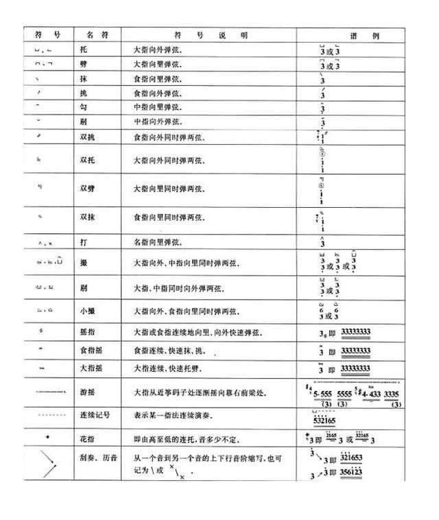 古筝指法 技法 符号大全