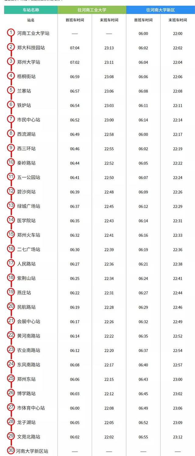 郑州地铁9月时刻表!部分时间运营到24点!