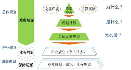 国合研究院"十四五"规划系列研究之四: 一张蓝图到底