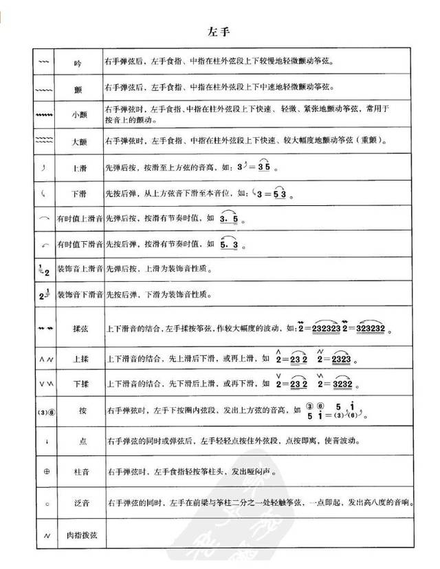 古筝指法 技法 符号大全