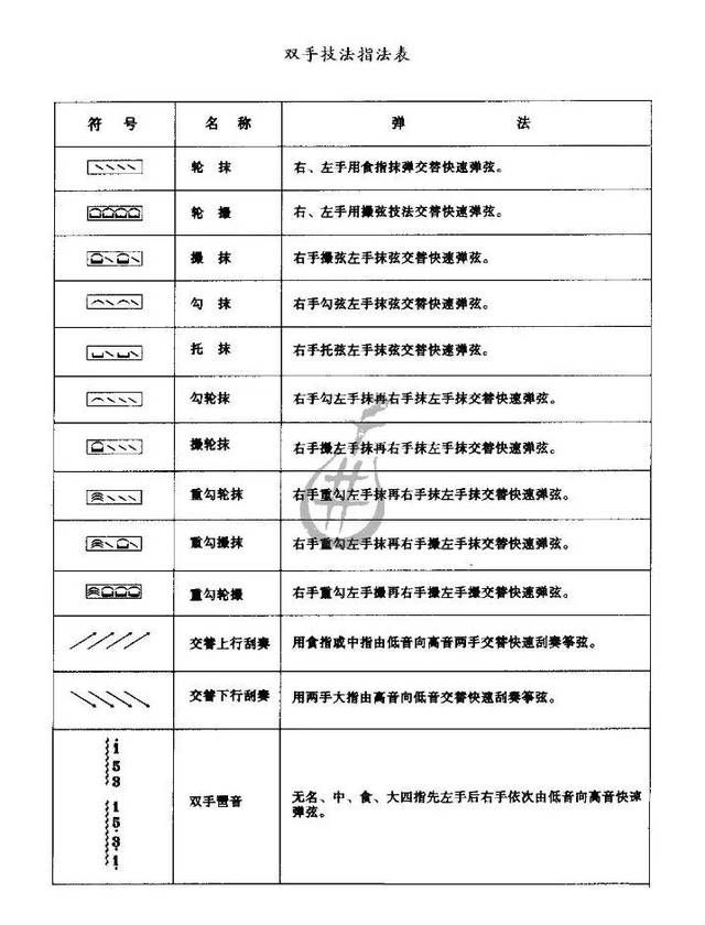 古筝指法 技法 符号大全