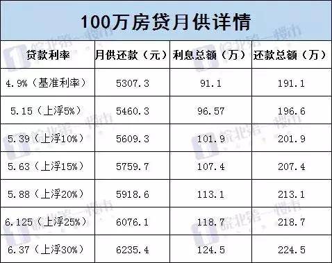 最新摸底!阜阳房贷利率又涨!8家银行二手房停