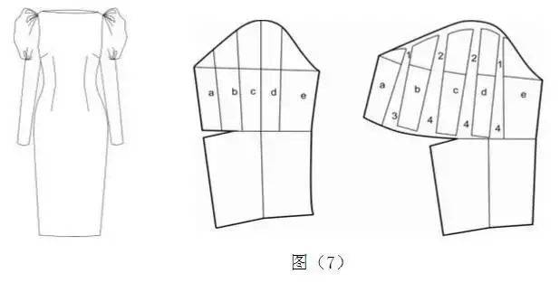 女装袖子造型设计与纸样处理!