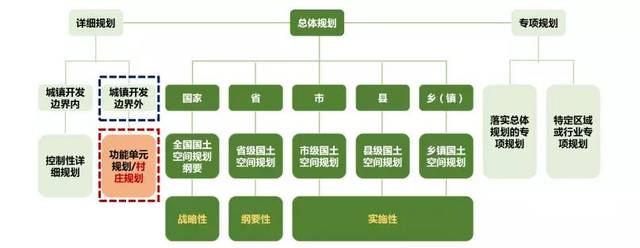 「新·案例」国土空间规划背景下广东乡村规划实践