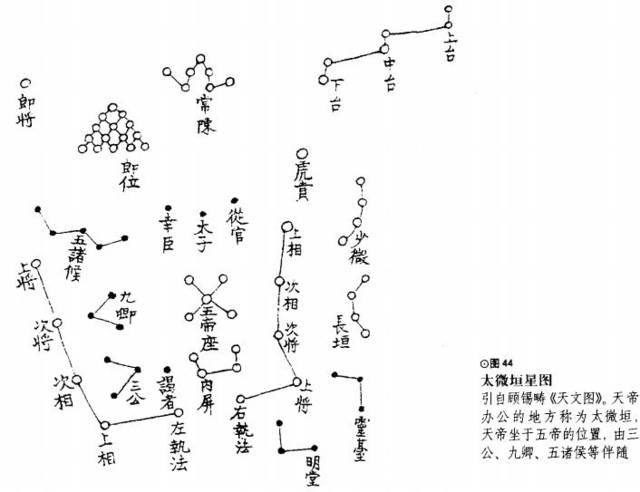 【中国古代星象】三垣及其文化影响