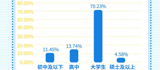 2019年在线日语学习教育行业研究报告