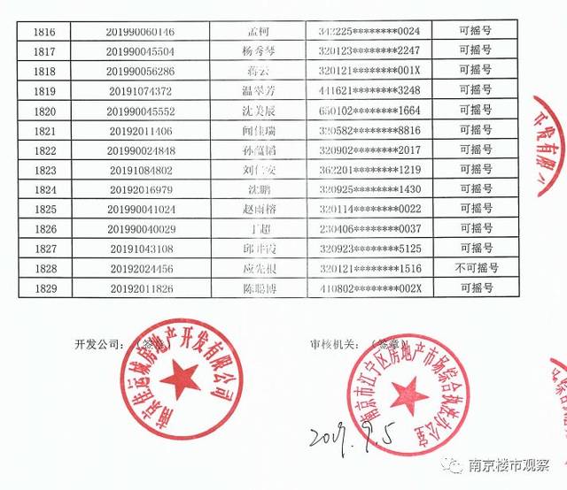 刚刚！房贷新政正式落地，招行首套房新利率较前再上浮0.005%！