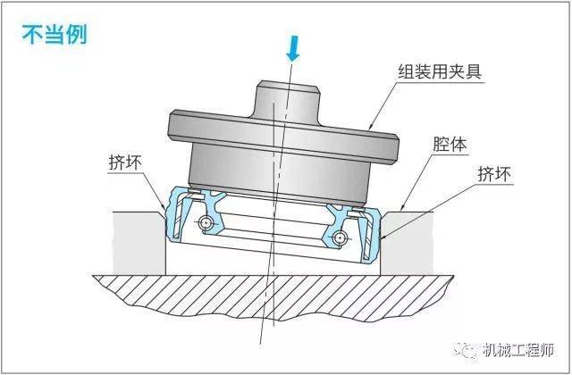 【专业知识】油封正确的安装方向,方法以及安装工具有