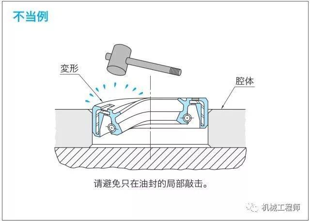 【专业知识】油封正确的安装方向,方法以及安装工具有