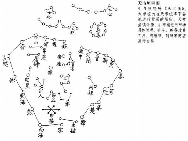 在房宿和心宿东北,有星22颗,以 帝座为中枢,成屏藩形状.