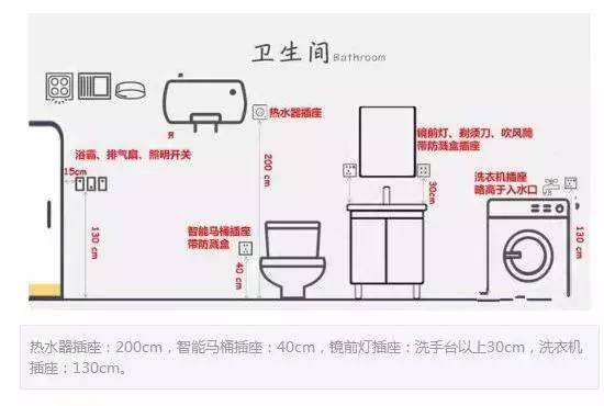 如果用的是储水式电热水器