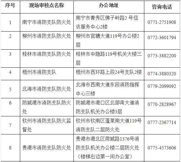 27省报名进行中!此省需工作单位与社保缴纳单