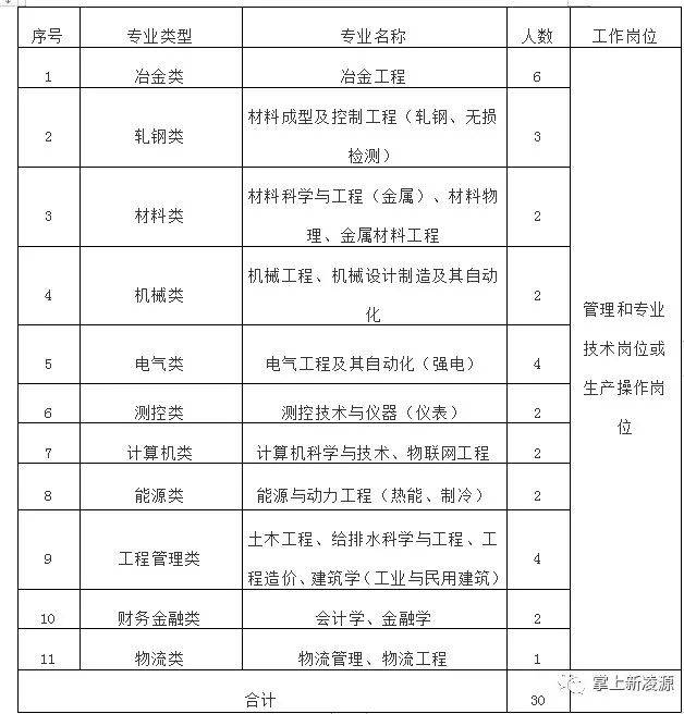 应届招聘信息_招聘 近期招聘信息及应届毕业生专场招聘会信息(3)