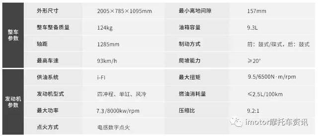 五羊-本田领御125丨国四版小太子带你重拾梦想,继续热爱