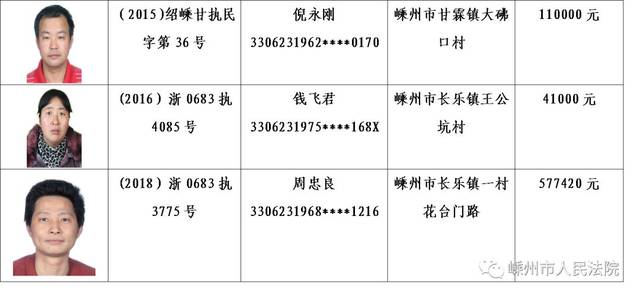 嵊州法院公开曝光!这些人赶紧还钱,附最新名单