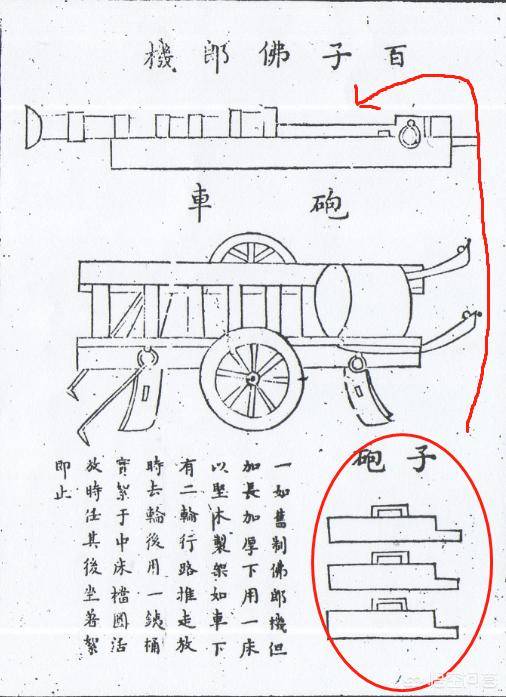 原创后膛装填的早期运用,明朝佛朗机炮的那些事儿