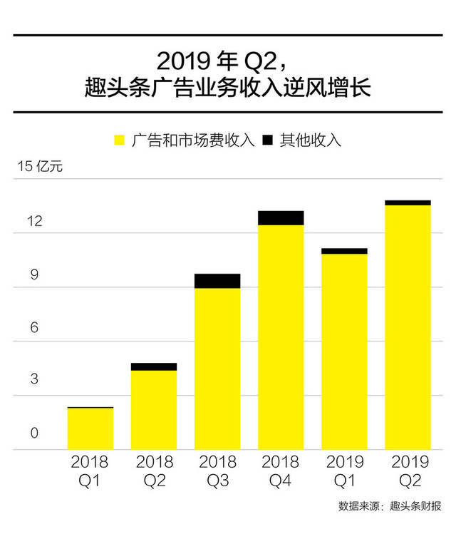 宝博棋牌代理网易考拉运营精选头条丨阿里收购网易考拉;微博推出