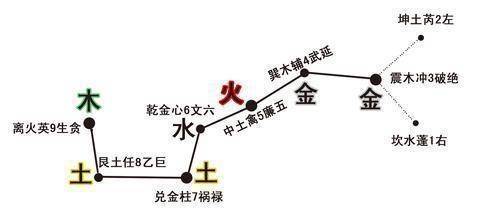 《易经》《黄帝内经》的空间,时间,数字生成及阴阳变化图典