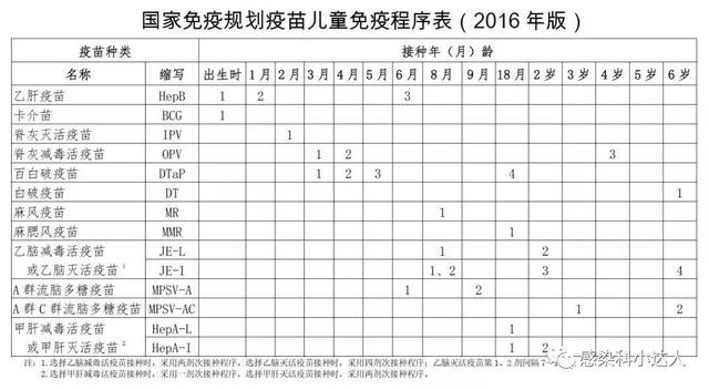2,自费疫苗