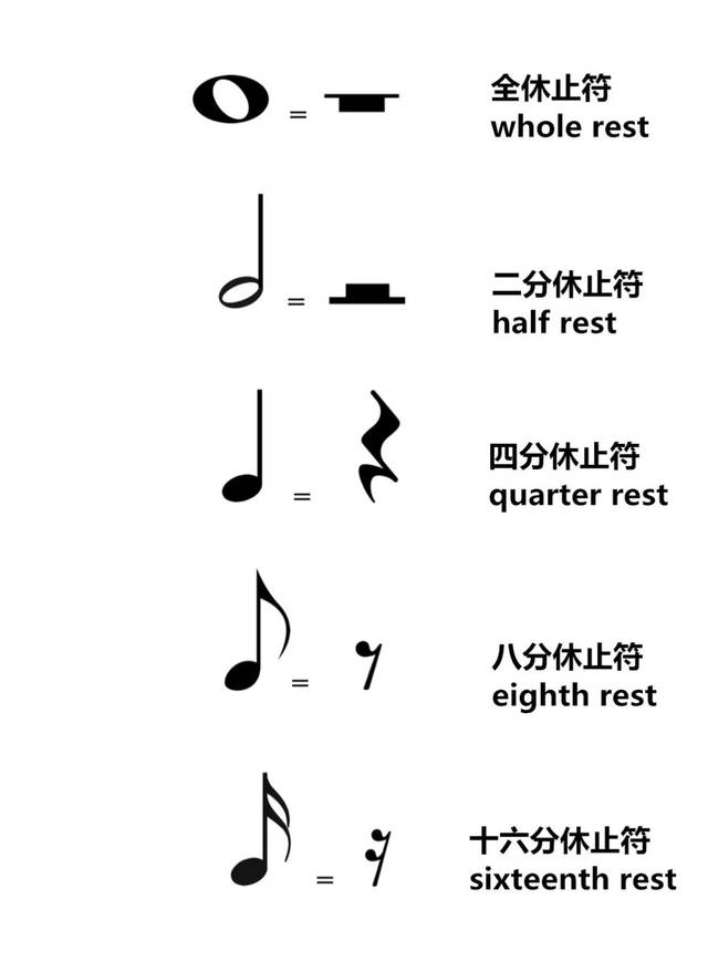 例如,全音符对应全休止符,二分音符的时值等于二分休止符的时值.