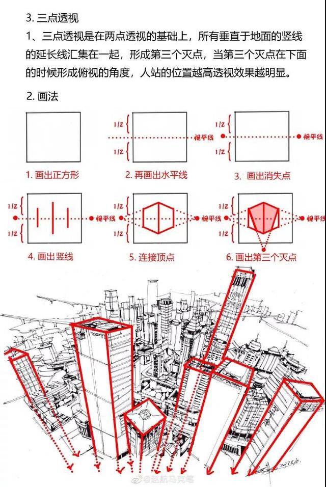 学场景美术一定要学的一点、二点、三点透