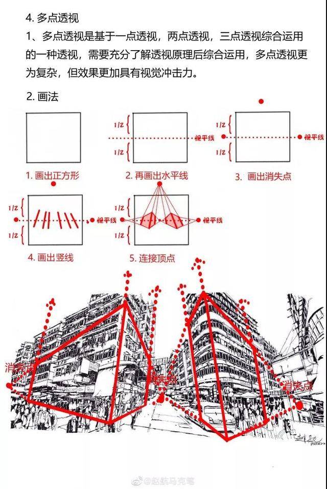 学场景美术一定要学的一点、二点、三点透