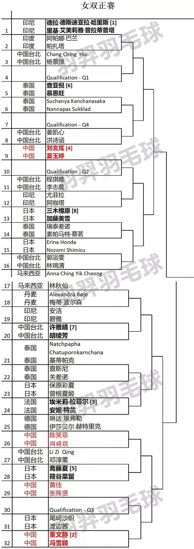 9月10日~15日 || 2019年越南羽毛球公开赛(概要 签表)