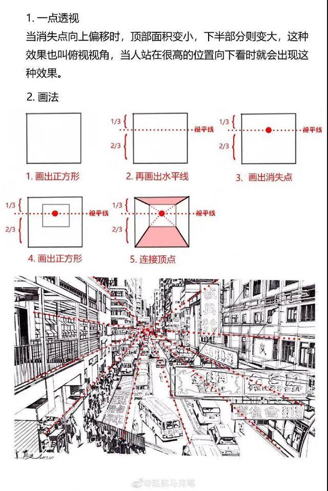 学场景美术一定要学的一点、二点、三点透