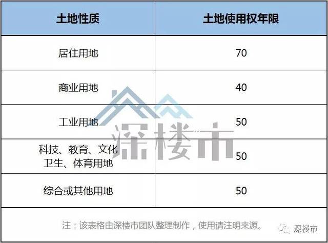 搞不清土地性质,你买什么房!