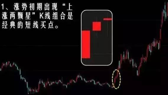 1,涨势初期出现"上涨两颗星"k线组合是经典的短线买点.