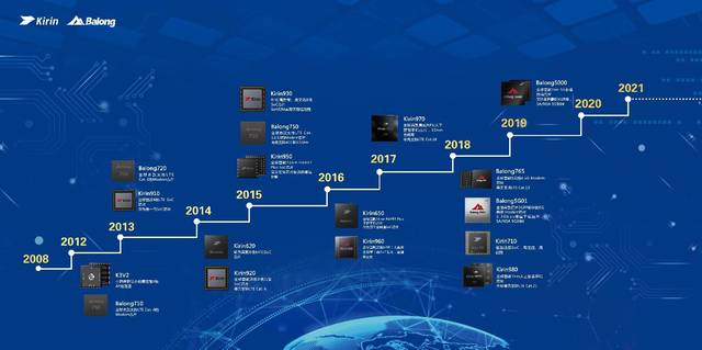 麒麟990系列芯片背后:九死一生的华为芯片发展史