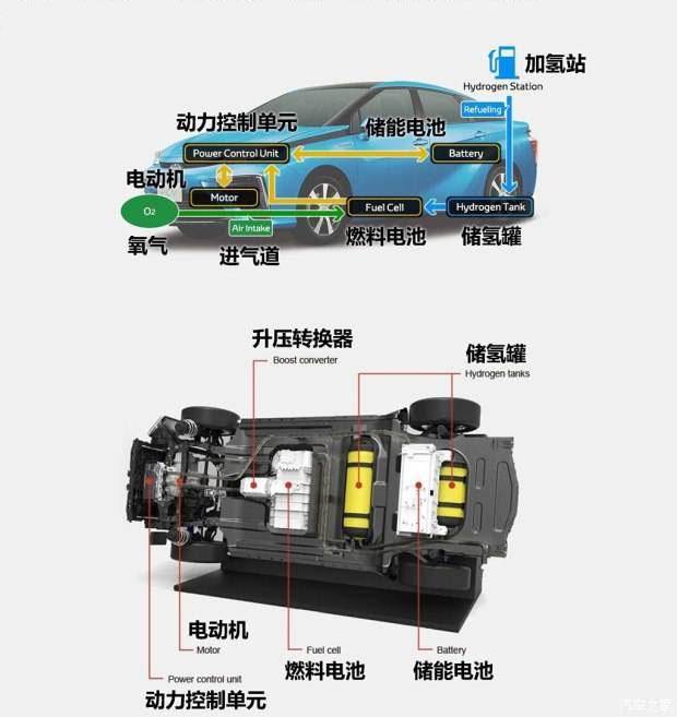 氢能源汽车时代,中国还会有如此多造车新势力吗?丰田