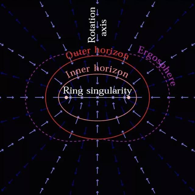 坠入黑洞会发生什么?堪称宇宙内最奇异遭遇。