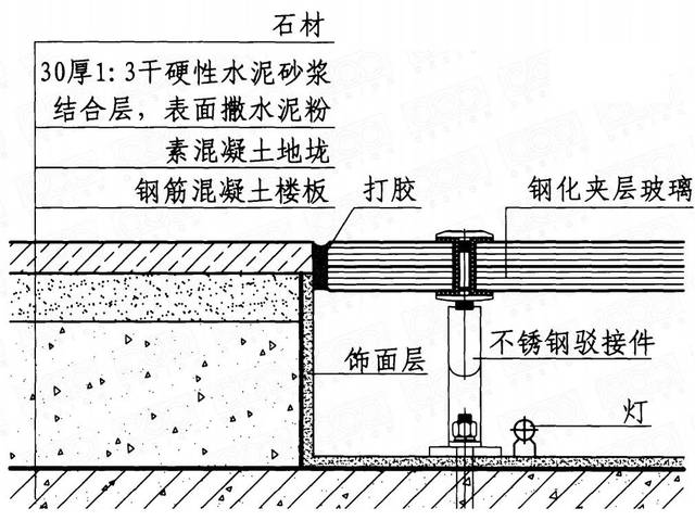 01.玻璃/镜面安装的4种贯常做法