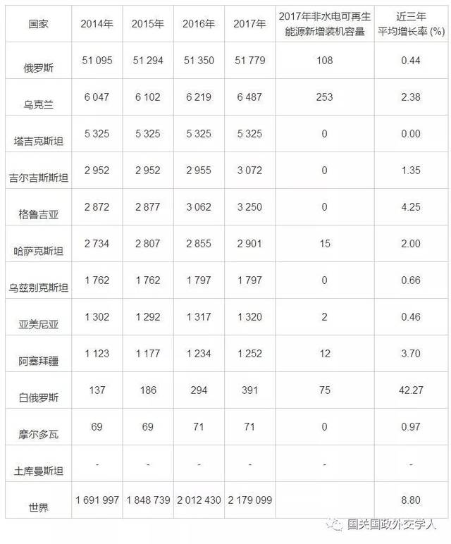 【中亚研究】徐洪峰 王晶:哈萨克斯坦可再生能源发展现状及中哈可再生