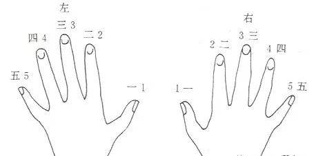 钢琴音阶,琶音,和弦的左右手指法顺序