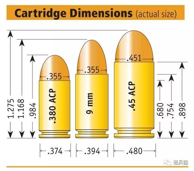 从枪弹尺寸对比图(长度单位英寸)可以看出,0.