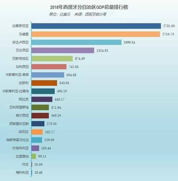 加泰罗尼亚为何想要脱离西班牙独立?