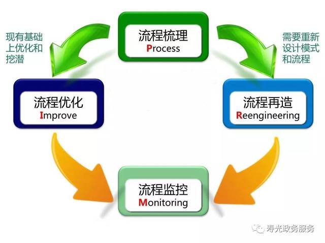 组织架构优化：打造企业成长的绿色引擎