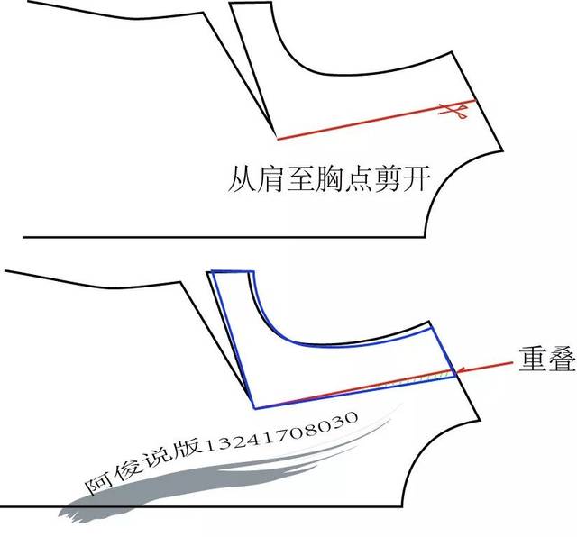 其实,很简单,加大胸省量和肩省量,加大后肩省量相信大家都会处理