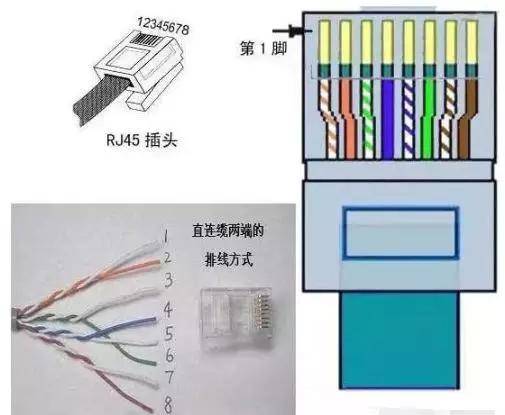 排线是水晶头制作的重头戏,即把网线的线色按照顺序排好.