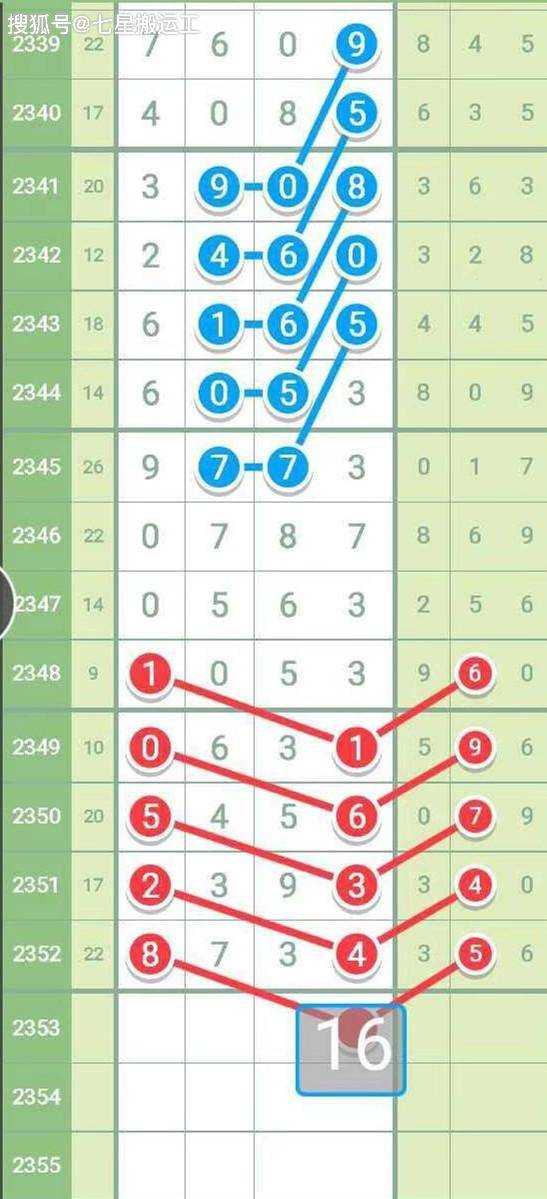 2353期:七星彩(隆哥期期中)拆奖规律图