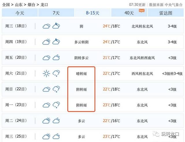 27℃ 雷雨!中秋假期,龙口的天气太刺激