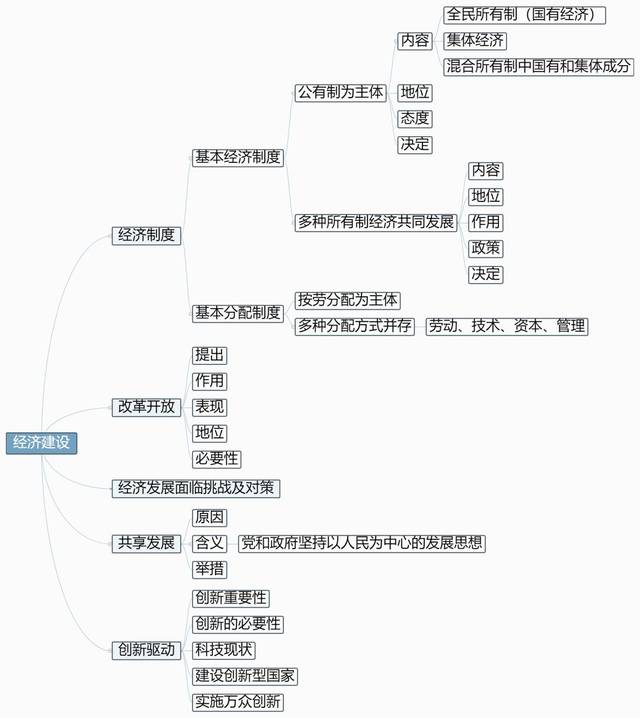 诚信,责任(与角色关系,关爱他人,服务社会),爱国,关注国家安全和民族