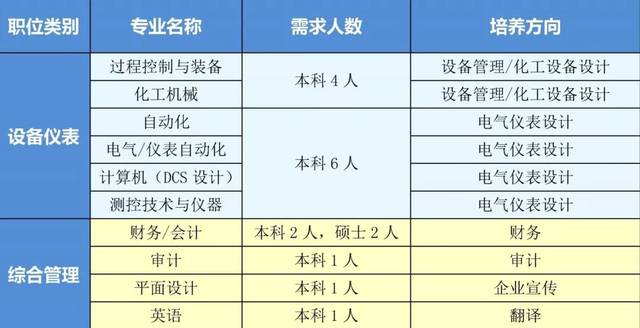 校招|扬农化工2020届毕业生校园招聘!