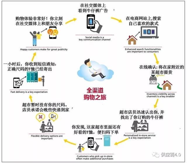 九张图带你看懂