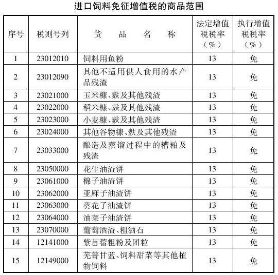 饲料批发零售免征增值税项目可以定期定额征收吗