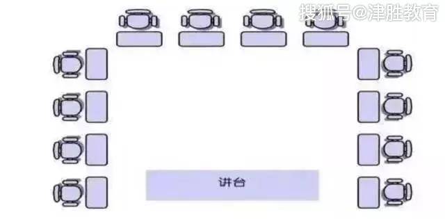 马蹄式 马蹄式座位模式又叫作u型座位模