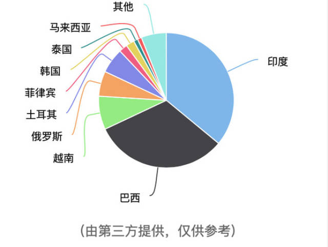 最前线 扩充员工快手重启海外市场