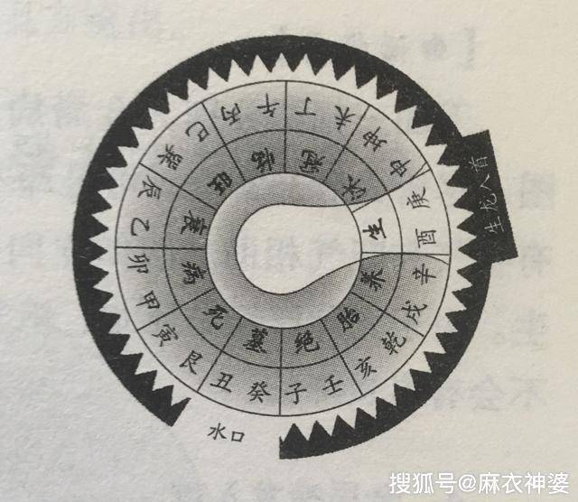 旺,临官龙,入首为龙通窍,只要向合,大地大发,小地小发,断无不发,即立